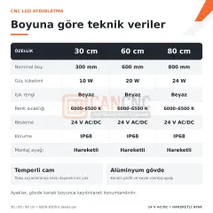 60 cm CNC LED Aydınlatma 20W 24V AC/DC IP68